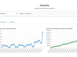 Lebih Dari 2,5 Juta Murid Sudah Daftar TKA, Registrasi Ditutup 5 Oktober 2025