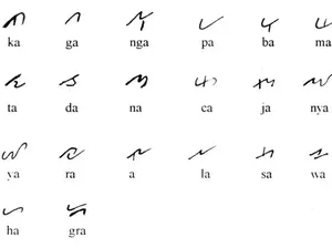Aksara Lampung: Sejarah, Ciri Khas, Fungsi dan Cara Penggunaannya Aksara Lampung: Sejarah, Ciri Khas, Fungsi dan Cara Penggunaannya