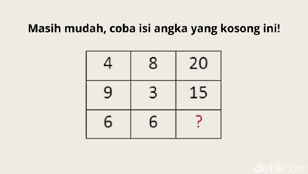 Berani Buktiin Punya Otak Encer? Coba Jawab Soal Matematika Ini dalam 5 Detik!