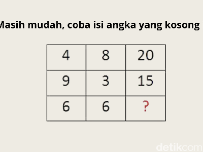 Berani Buktiin Punya Otak Encer? Coba Jawab Soal Matematika Ini dalam 5 Detik!