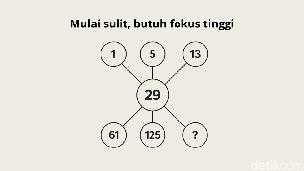 Asah otak