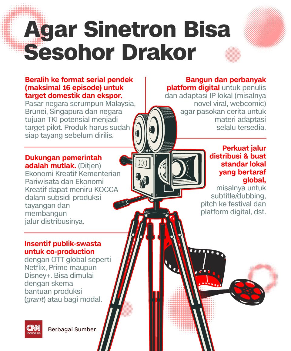 Agar Sinetron Bisa Sesohor Drakor