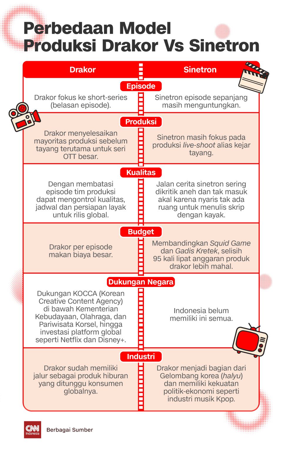 Perbedaan Model Produksi Drakor Vs Sinetron