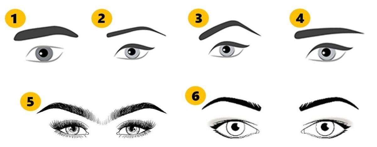 tipe kepribadian berdasarkan bentuk alis