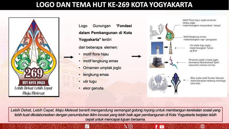 Denyut Nadi Sejarah dan Budaya yang Terus Berdetak i Yogyakarta