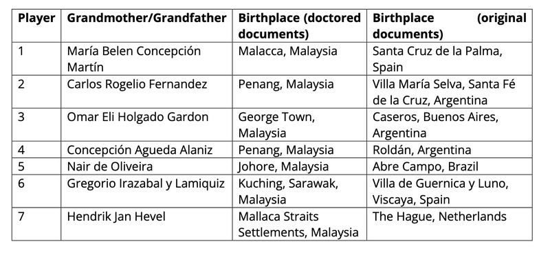 timnas malaysia naturalisasi malaysia fam FIFA