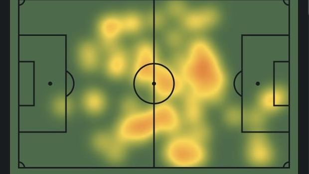 Heatmap Calvin Verdonk