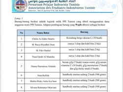 Ramai PPI Tunisia Wajibkan Mahasiswa Bawa Rokok hingga Kosmetik, Ini Klarifikasinya