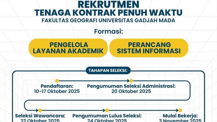 Mau Kerja di Fakultas Geografi UGM? Cek Dulu Syaratnya!