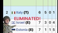 Israel tidak lagi punya kans tampil di Piala Dunia 2026 walaupun masih menyisakan satu pertandingan lagi. Foto: dok. Internet/X (Twitter)