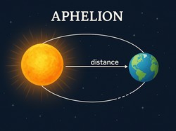 Video: Jarak Matahari-Bumi Bisa Bervariasi, Apakah Ini Mempengaruhi Cuaca?