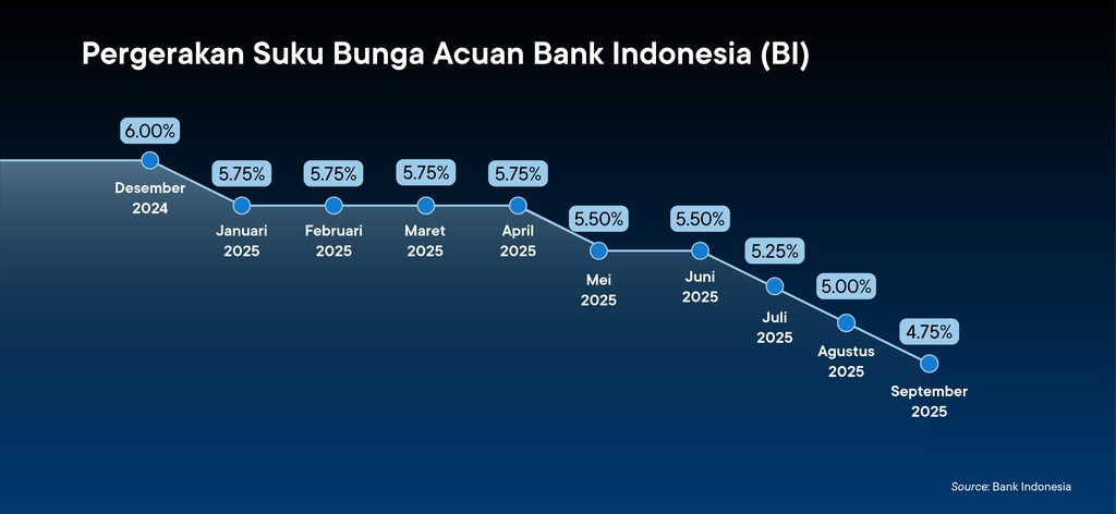 Dok Henan Asset