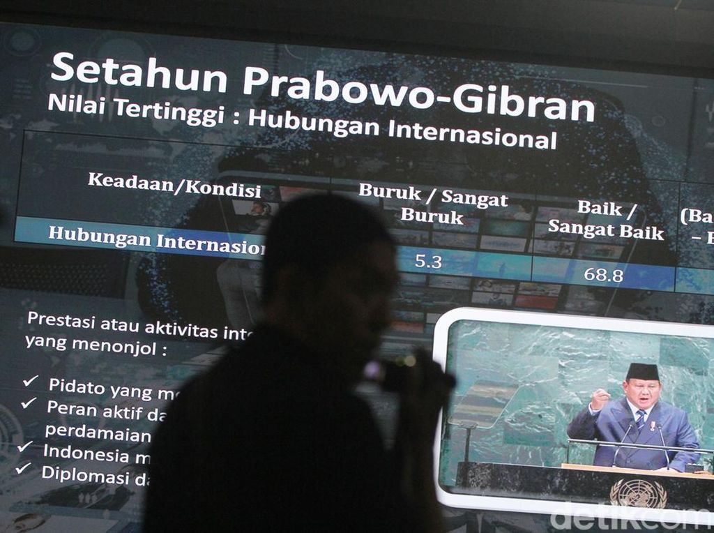 Rapor Setahun Prabowo-Gibran: Diplomasi Cemerlang, Ekonomi Masih Jadi PR Rapor Setahun Prabowo-Gibran: Diplomasi Cemerlang, Ekonomi Masih Jadi PR