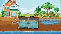 Ini Standar Jarak Septic Tank dengan Sumur agar Air Tetap Aman dan Bersih Ini Standar Jarak Septic Tank dengan Sumur agar Air Tetap Aman dan Bersih