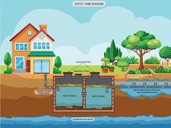 Ini Standar Jarak Septic Tank dengan Sumur agar Air Tetap Aman dan Bersih Ini Standar Jarak Septic Tank dengan Sumur agar Air Tetap Aman dan Bersih
