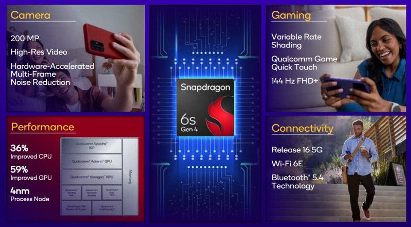 Snapdragon 6s Gen 4