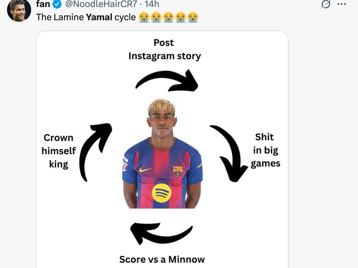 meme lamine yamal,lamine yamal,meme barcelona,barcelona,el clasico,real madrid vs barcelona,laliga,liga spanyol,meme sepakbola