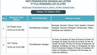 Pemadaman Listrik Sementara di Klaten Selasa 28 Oktober 2025, Ini Lokasinya