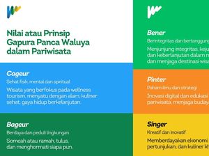 Arti dan Makna Cageur, Bageur, Bener, Pinter, dan Singer di WJF 2025 Arti dan Makna Cageur, Bageur, Bener, Pinter, dan Singer di WJF 2025