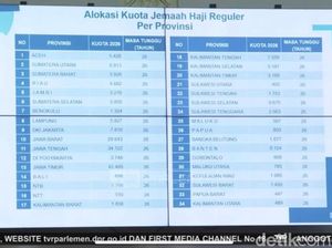 Ini Alokasi Kuota Haji 2026 Per Provinsi, Jawa Timur Terbanyak Ini Alokasi Kuota Haji 2026 Per Provinsi, Jawa Timur Terbanyak
