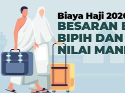 Biaya Haji 2026: Besaran BPIH, Bipih dan Nilai Manfaat Biaya Haji 2026: Besaran BPIH, Bipih dan Nilai Manfaat