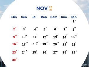 Kalender Hijriah November 2025, Makna dan Peralihan Dua Bulan Islam