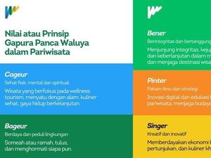 WJF 2025: Merayakan Budaya Lewat Lima Nilai Sunda