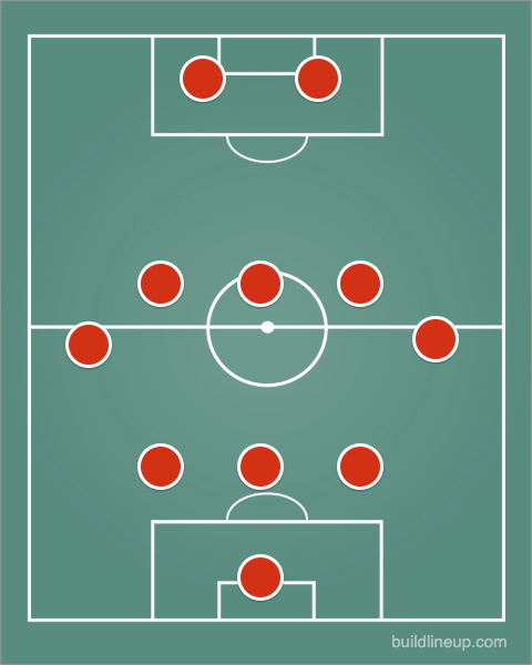 Formasi 3-5-2 Formasi 3-5-2