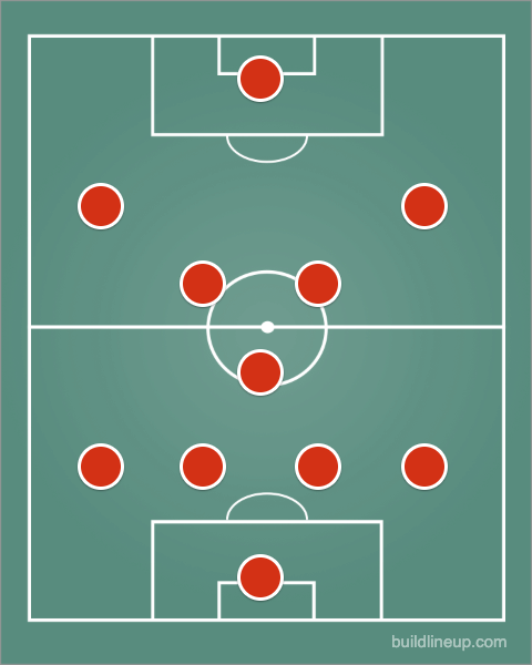 Formasi 4-3-3 Formasi 4-3-3