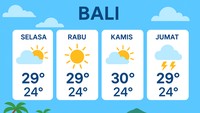 Cuaca Bali Hari Ini 20 November: Bangli-Karangasem Berpotensi Hujan