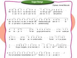 Lirik Lagu Gugur Bunga Ciptaan Ismail Marzuki Beserta Not dan Sejarahnya