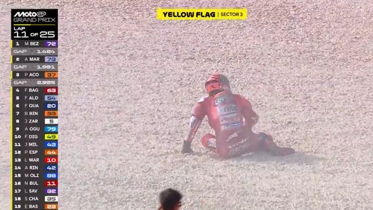 Fenomena Bagnaia: Jatuh Berulang, Ada Apa dengan Pecco?