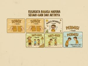 Bahasa Madura dan Artinya, Kumpulan Kata-kata Populer Sehari-hari