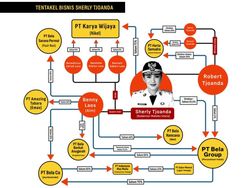 JATAM Ungkap Gurita Tambang Gubernur Sherly Bisa Picu Konflik Kepentingan