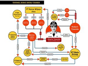 JATAM Ungkap Gurita Tambang Gubernur Sherly Bisa Picu Konflik Kepentingan