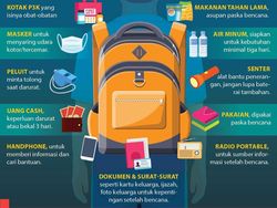 BMKG Keluarkan Peringatan Dini Cuaca, Sudah Siapkah Tas Siaga Bencanamu?