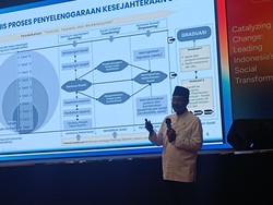 Mensos Minta NGO Beri Bantuan Berdasarkan Asesmen, Jangan karena Viral