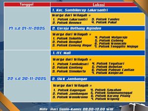 Jadwal SIM Keliling Surabaya Akhir November 2025 Lengkap