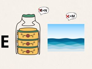 Ngaku Bisa Mikir Secepat Kilat? Buktikan dengan Tebak Gambar Ini