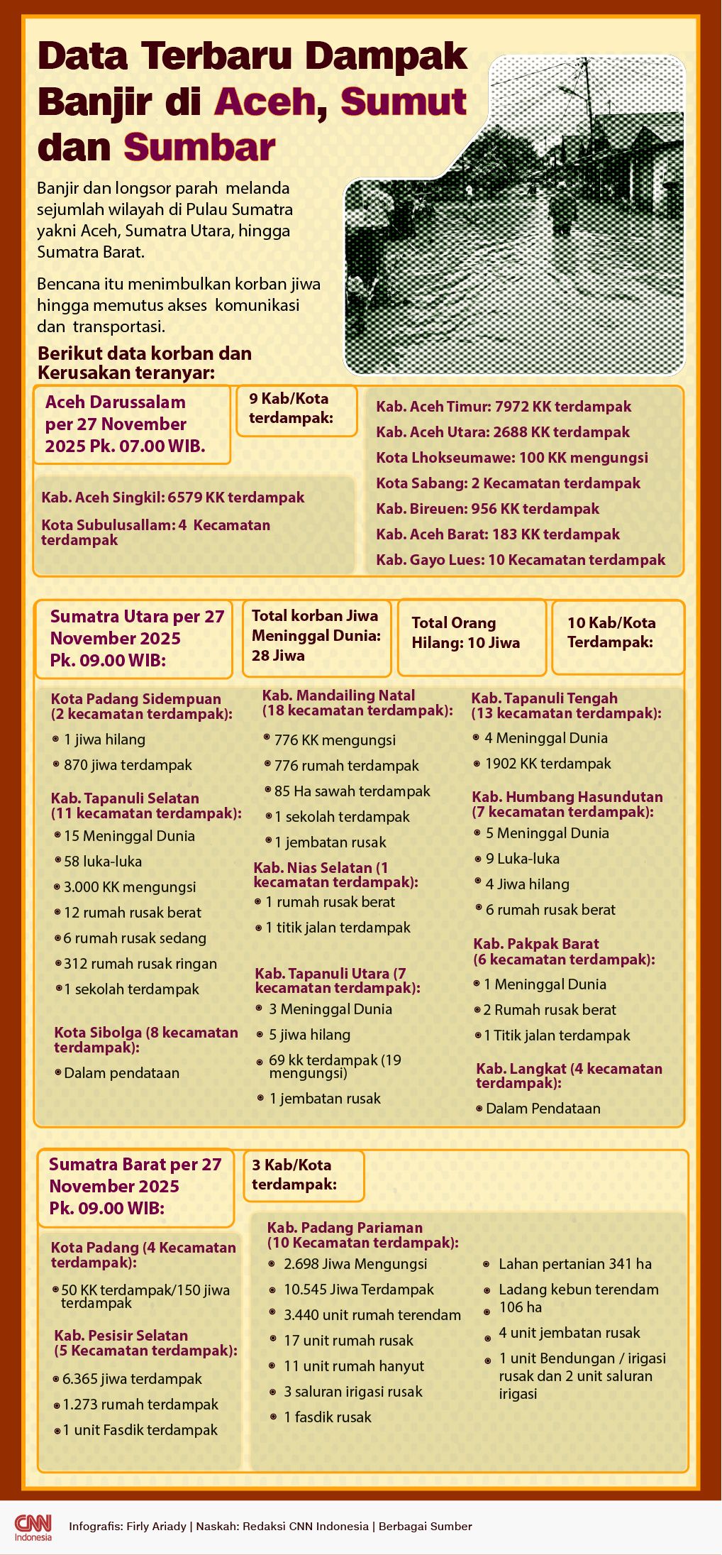 Infografis Data Terbaru Dampak Banjir di Aceh, Sumut dan Sumbar