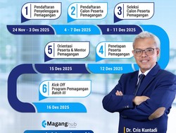 Kemnaker Buka Magang Nasional 2025 Batch 3, Kuota 13.652 Peserta