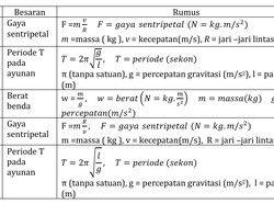 35 Soal Fisika Kelas 10 Semester 1 untuk Latihan Ujian dan Kunci Jawabannya