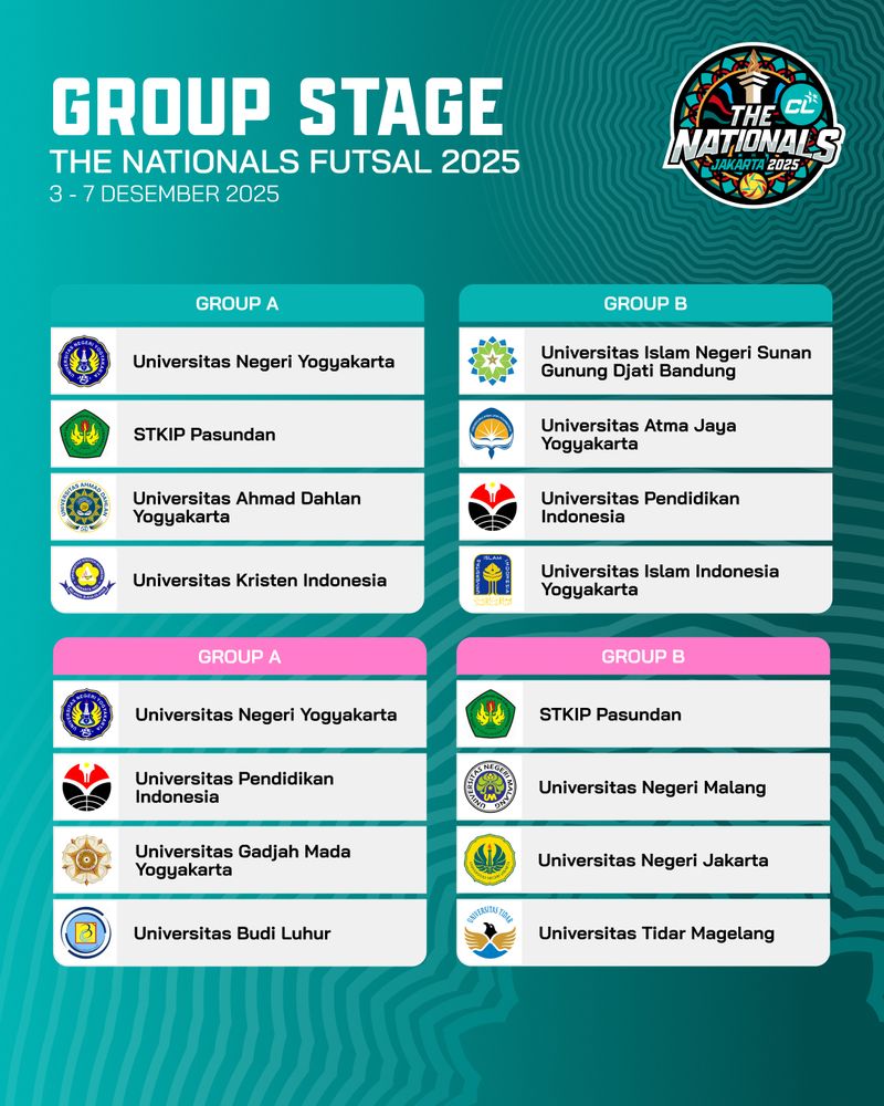 Sebanyak 16 tim dari 13 perguruan tinggi mulai menjalani persaingan sengit dalam perebutan gelar juara Campus League Futsal 2025. Perhelatan berlangsung di Jakarta.