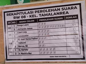 Ketat! Pemilihan Ketua RT di Tamalanrea Makassar Berakhir Seri