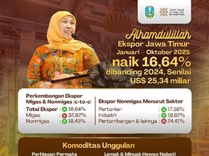 Ekspor Naik 16,64%, Khofifah: Jatim Berperan Pada Capaian Ekspor Nasional