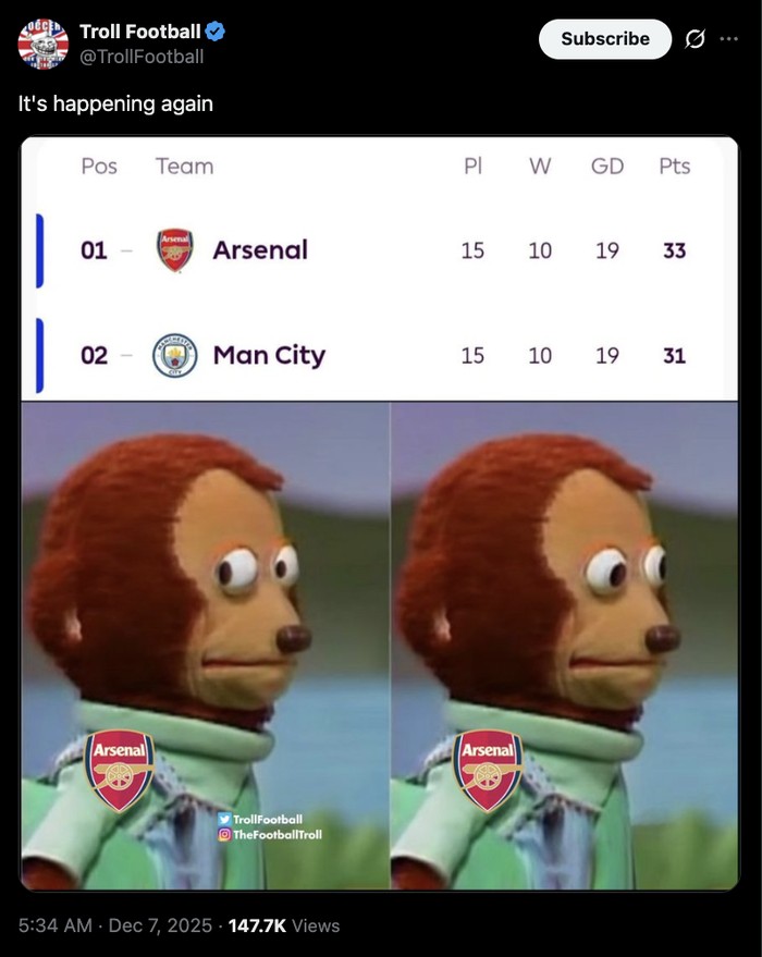 Meme Arsenal