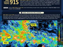 Ada Siklon Tropis Bakung, Waspada Bengkulu sampai Banten!