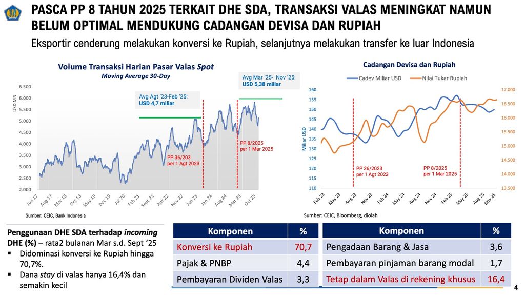 Materi papaparan Kementerian Keuangan. (Dok. Kemenkeu, BI)