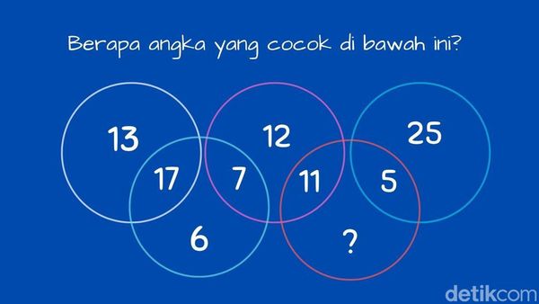 Bisa Menebak Polanya dengan Cepat? Soal Angka Ini Bikin Banyak Orang Garuk Kepala!