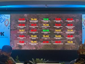 DPRD Prihatin Parepare Masuk Zona Merah Survei Penilaian Integritas KPK